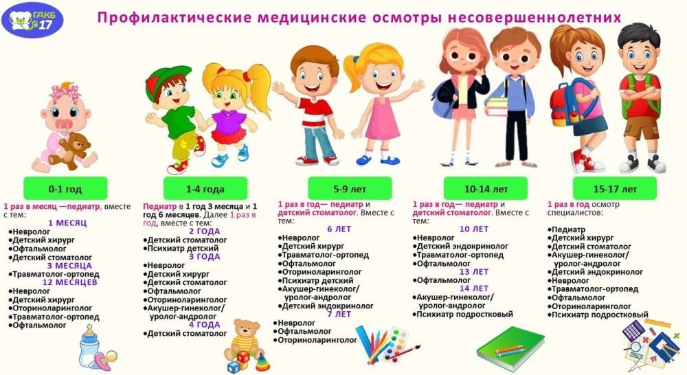 Профилактические осмотры у детей – залог их здоровья и гармоничного развития